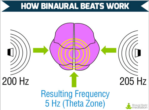 how_binaural_beats_work