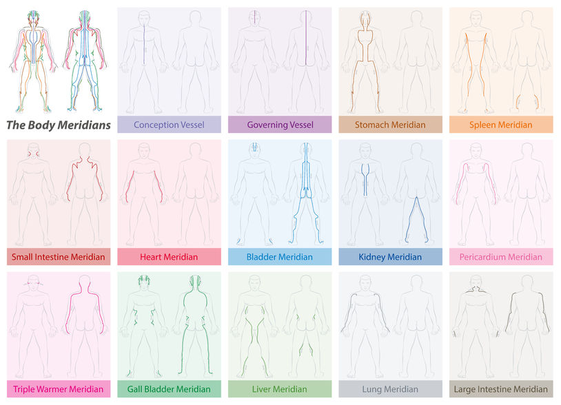 eft meridians