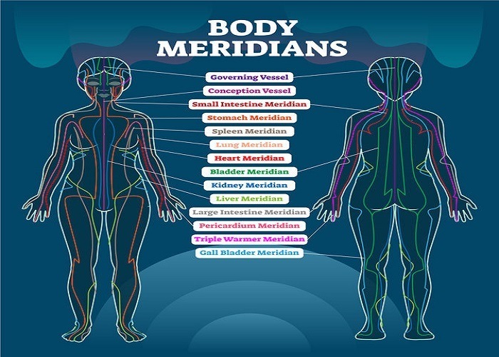 meridians chinese medicine