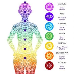 spiritual energy centers